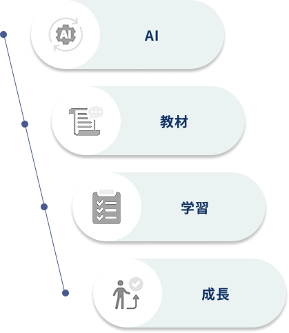 AI 教材 学習 成長