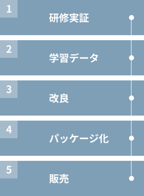 独自の開発サイクルが生み出す、高品質な学習体験