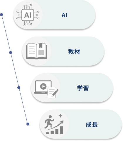 AI 教材 学習 成長