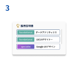 一定の単位で認定取得、ジョブボードから仕事を探す